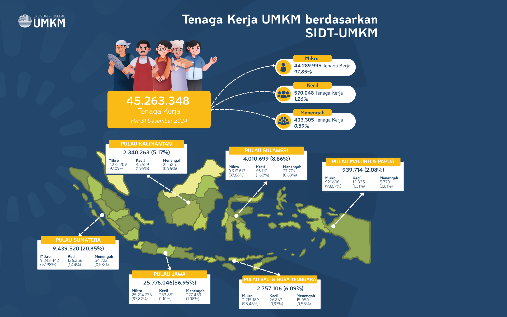 Jumlah Tenaga Kerja